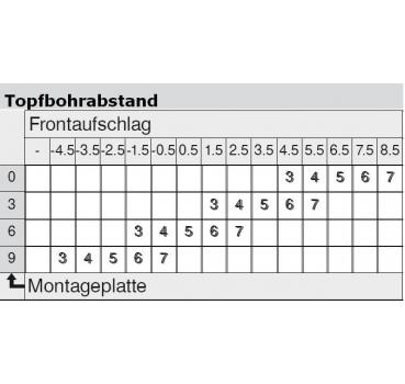 CLIP top Standardscharnier 110°, gekröpft, ohne Feder, Topf: INSERTA