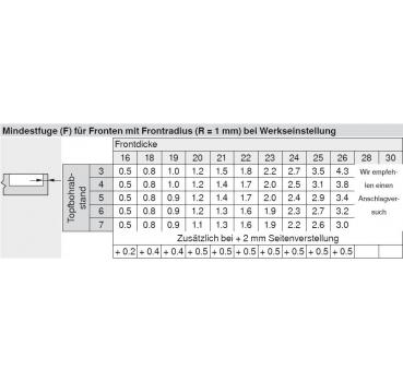 CLIP top Standardscharnier 110°, gekröpft, ohne Feder, Topf: INSERTA