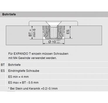 CLIP top Scharnier für dünne Türen 110°, Eckanschlag, Topf: EXPANDO T, 71T453T