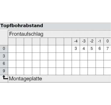 CLIP top Standardscharnier 110°, hochgekröpft, ohne Feder, Topf: INSERTA