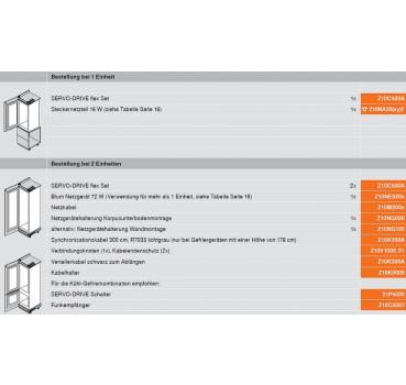 SERVO-DRIVE flex Antriebseinheit für Kühl-, Gefrier- und Geschirrspülgeräte, Set mit Antriebseinheit und Montagezubehör