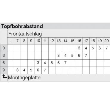 CLIP top Spezialscharnier 110°, gerade, mit Feder, Topf: INSERTA