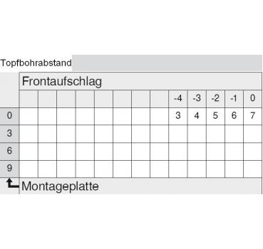 CLIP top Profiltürscharnier 95°, 18mm gekröpft, ohne Feder, Topf: Schrauben, Onyxschwarz