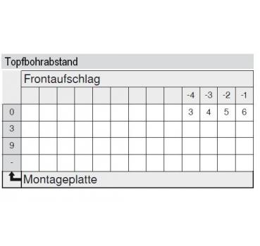 MODUL Standardscharnier 100°, Innenanschlag, Topf: Schrauben