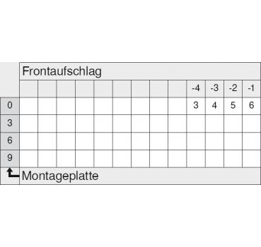 CLIP top Standardscharnier 107°, hochgekröpft, ohne Feder, Topf: INSERTA