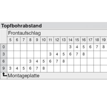 CLIP top Weitwinkelscharnier 170°, gerade, mit Feder, Topf: Schrauben