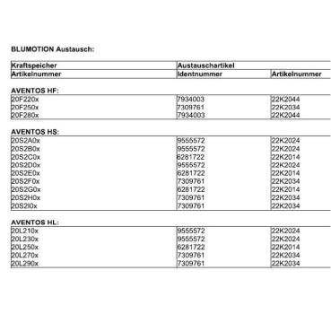 Blumotion Austauschdämper - Typ 01 für AVENTOS HL / HS Kraftspeicher Typ HS 20S2C0x / 20S2E0x / 20S2G0x und HL 20L250x