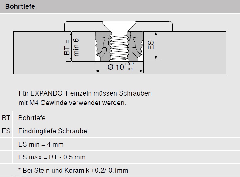 Topf: EXPANDO T 71B453T CLIP top BLUMOTION Scharnier f 110° dünne Türen 
