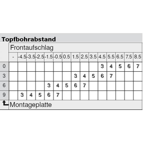 CLIP top Standardscharnier 110°, gekröpft, ohne Feder, Topf: INSERTA