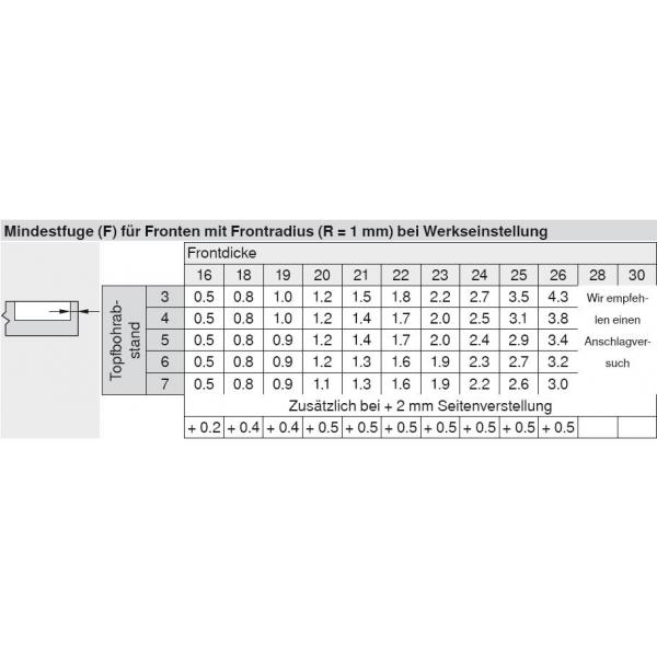 CLIP top Standardscharnier 110°, gekröpft, ohne Feder, Topf: INSERTA