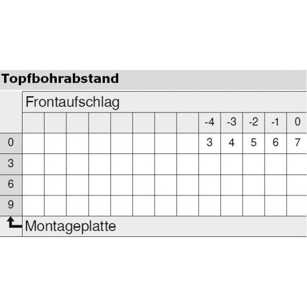 CLIP top Standardscharnier 110°, hochgekröpft, ohne Feder, Topf: INSERTA