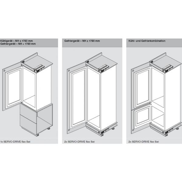 SERVO-DRIVE flex Antriebseinheit für Kühl-, Gefrier- und Geschirrspülgeräte, Set mit Antriebseinheit und Montagezubehör