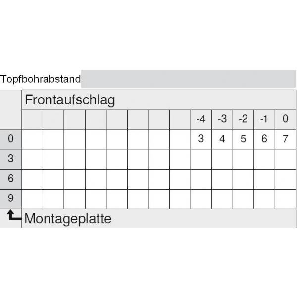 CLIP top Profiltürscharnier 95°, 18mm gekröpft, ohne Feder, Topf: Schrauben, Onyxschwarz