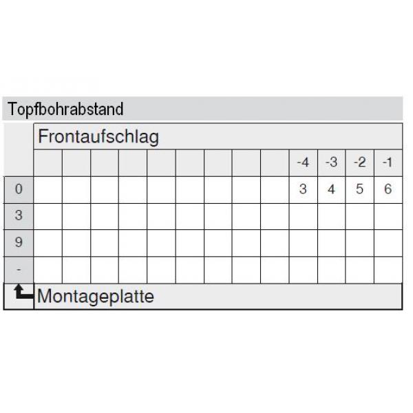 MODUL Standardscharnier 100°, Innenanschlag, Topf: Schrauben