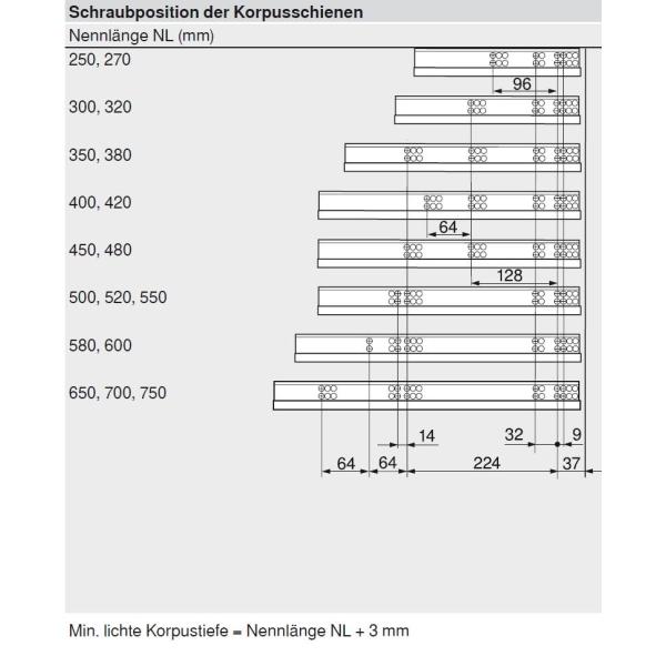 Restposten: 1 Set verfügbar TANDEM plus Vollauszug, 50 kg, NL=650 mm mit Kupplungen, für TIP-ON