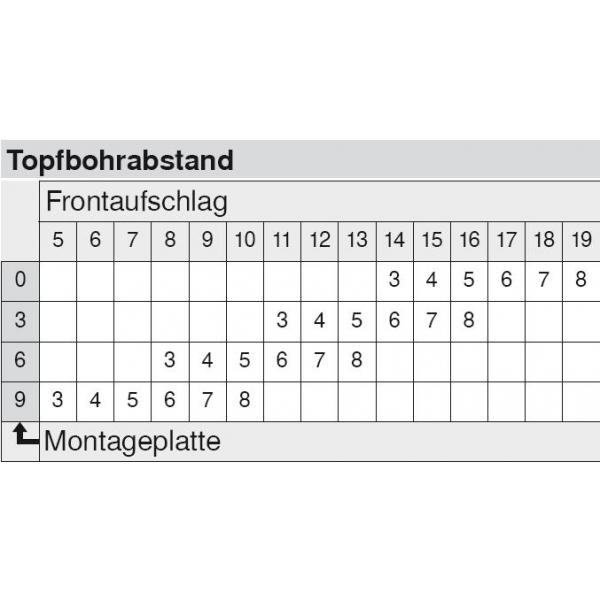 CLIP top Weitwinkelscharnier 170°, gerade, mit Feder, Topf: Schrauben