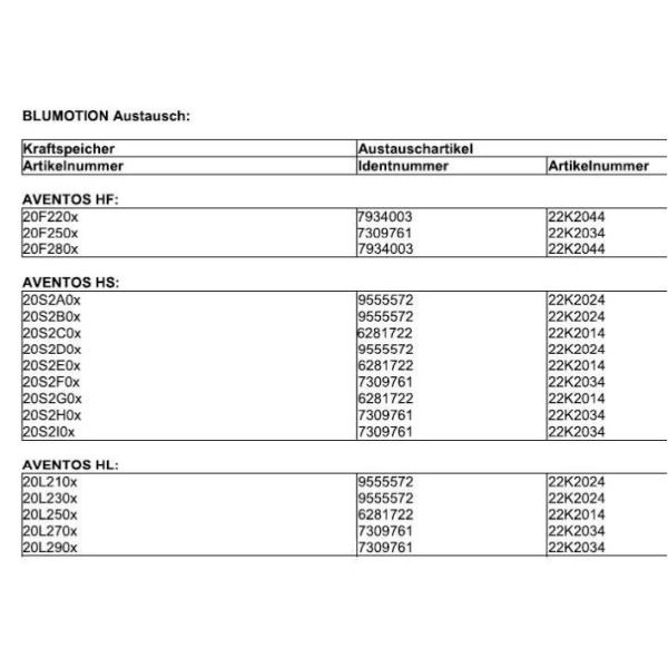 Blumotion Austauschdämper - Typ 01 für AVENTOS HL / HS Kraftspeicher Typ HS 20S2C0x / 20S2E0x / 20S2G0x und HL 20L250x